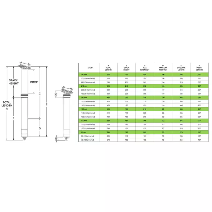 Sztyca ONEUP Dropper Post V2 - Sklep rowerowy GoRide